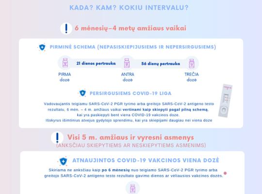 Aktuali informacija apie skiepus