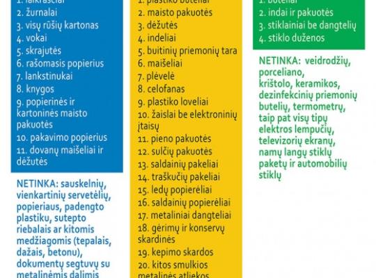 Dar nerūšiuojate? Pats laikas pradėti!