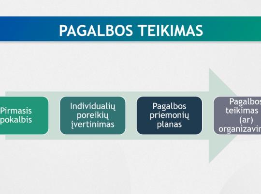 Informacija apie  pagalbą asmenims, nukentėjusiems nuo nusikalstamų veikų