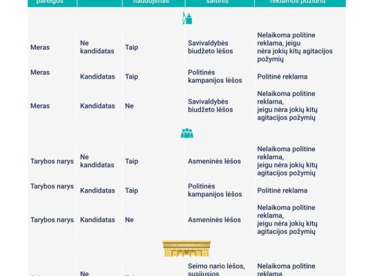 Kandidatų sveikinimų vertinimas politinės reklamos aspektu