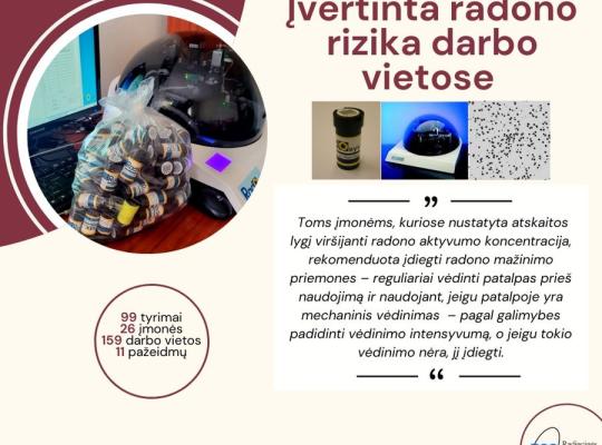 Įvertinta radono rizika darbo vietose
