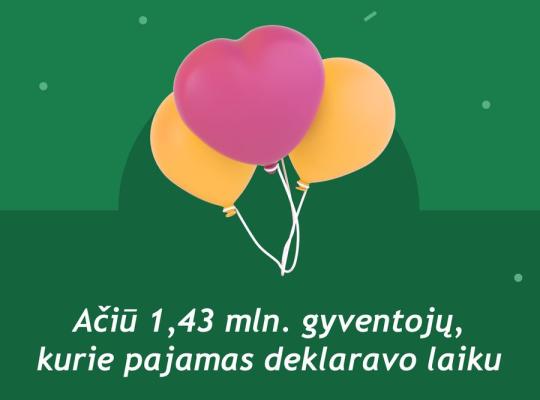 Šiemet Šiaulių apskrities gyventojų, laiku pajamas deklaravusių, buvo daugiau nei pernai