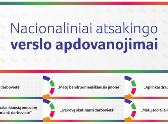 Kviečiame teikti paraiškas Nacionalinio atsakingo verslo apdovanojimo 2023 metų konkursui