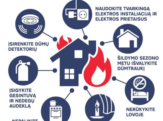 Išaugus gaisrų skaičiui, ugniagesiai gelbėtojai ragina pasirūpinti namų saugumu 