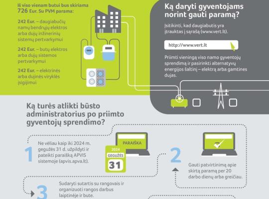 Daugiabučių gyventojai kviečiami pasikeisti dujų balionus