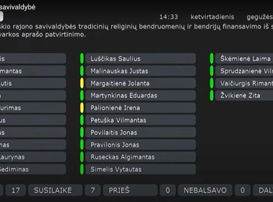 Tradicinėms religinėms bendruomenėms – Savivaldybės parama