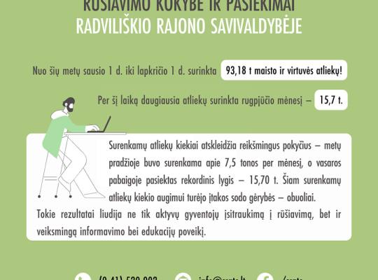 Maisto ir virtuvės atliekų rūšiavimo rezultatai Radviliškio mieste