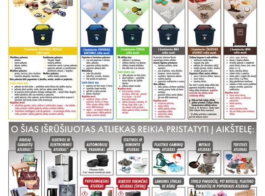 Naujiena: daugiabučiams pristatomi plakatai apie atliekų rūšiavimą