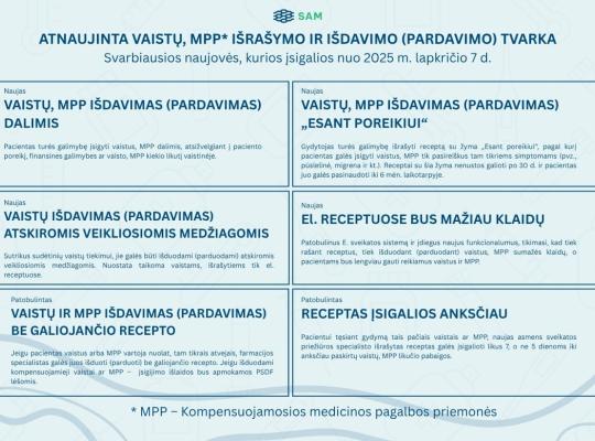 Atnaujinta vaistų išrašymo ir išdavimo tvarka pagerins vaistų prieinamumą ir skatins juos vartoti racionaliai
