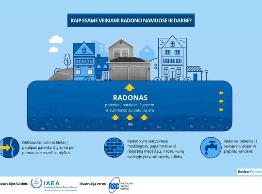 Radonas mūsų aplinkoje: ką svarbu žinoti ir kaip nemokamai išsitirti?