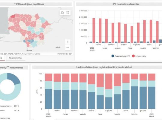 Pradėjo veikti naujas eilių stebėjimo įrankis – interaktyvi švieslentė
