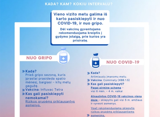 Vakcinacijos gripo ir koronaviruso vakcinomis schema