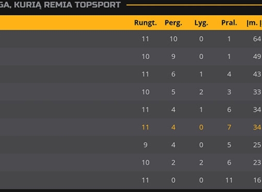 Straipsnio nuotrauka